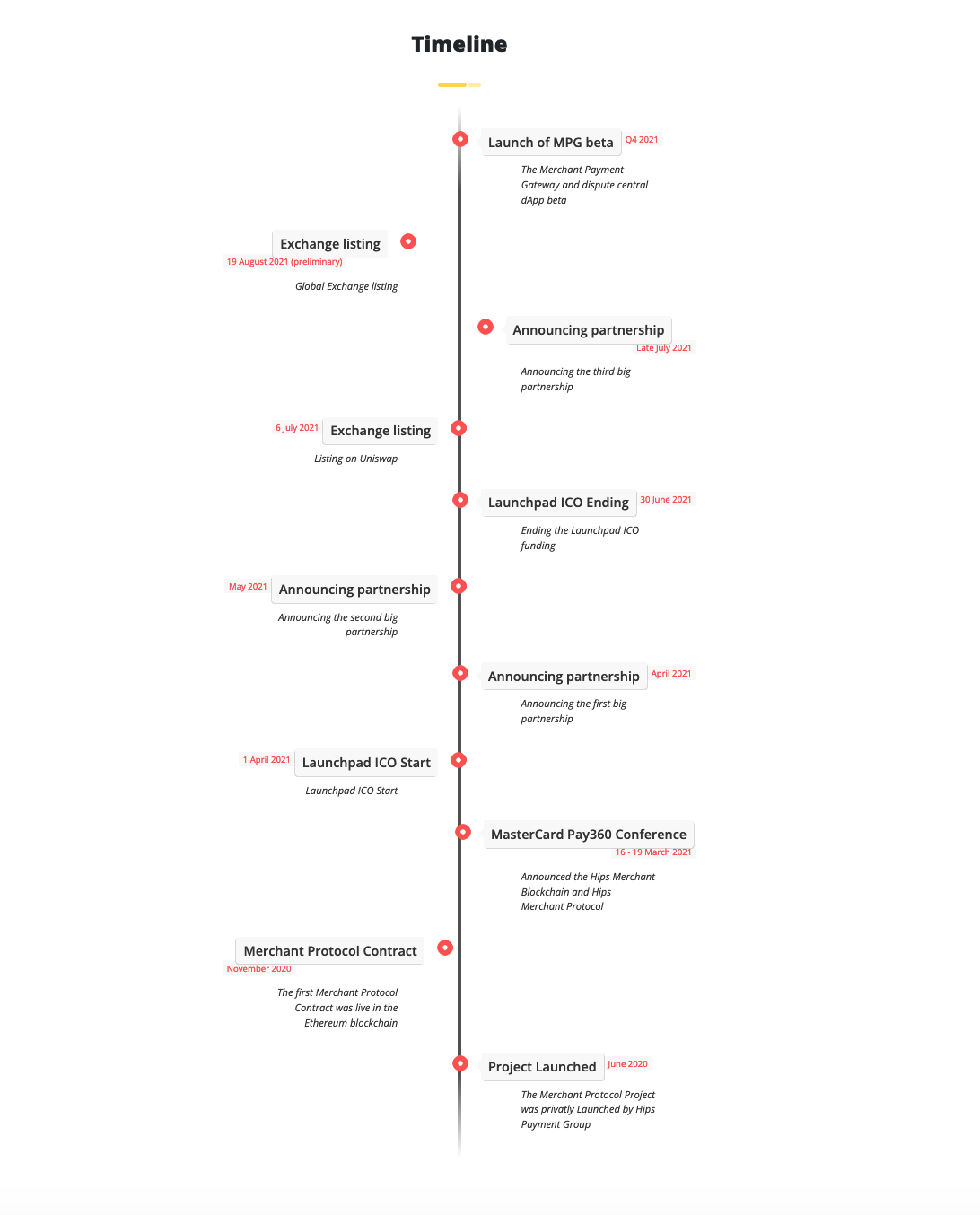 image de présentation de timeline merchant token