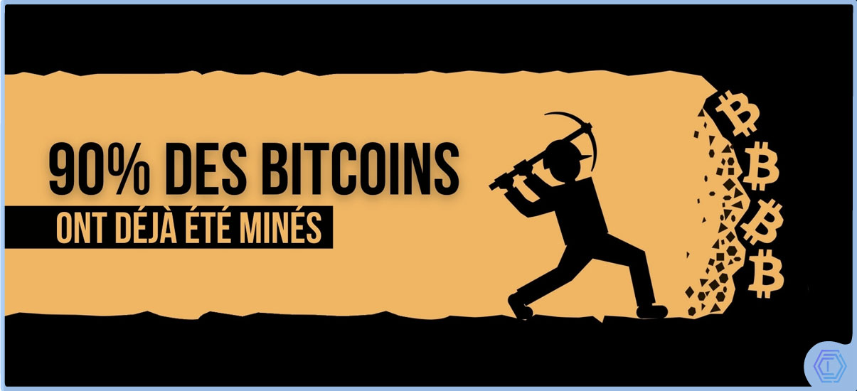 image de présentation 90% des bitcoins ont été mines